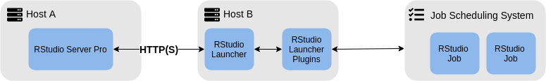 Simple Launcher Network Architecture